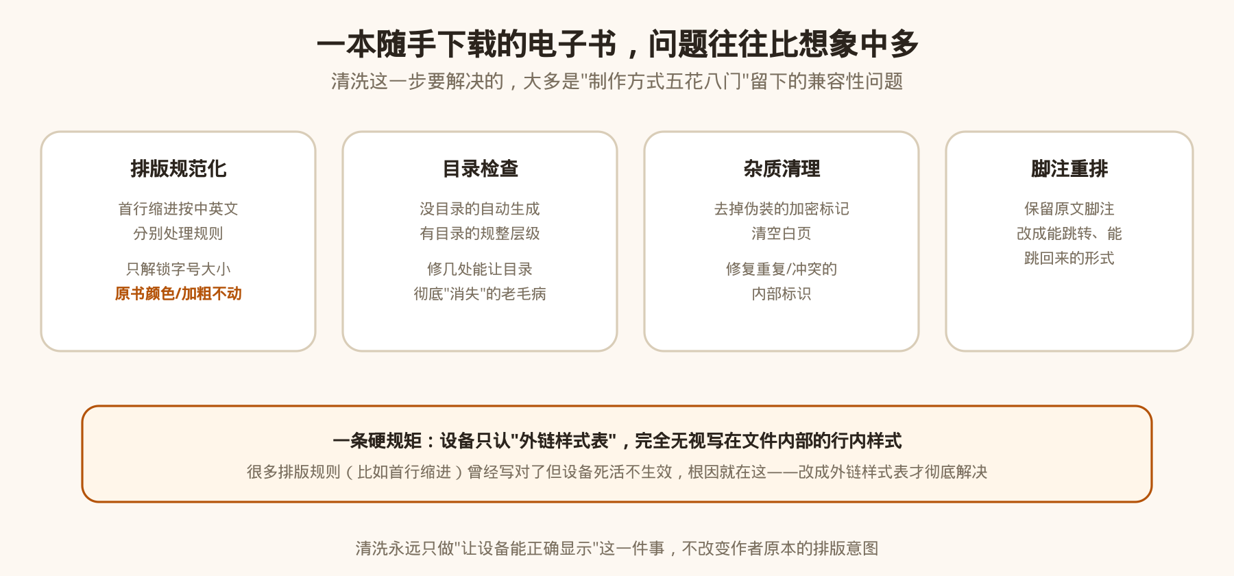 一本随手下载的电子书,问题往往比想象中多 一本随手下载的电子书,问题往往比想象中多